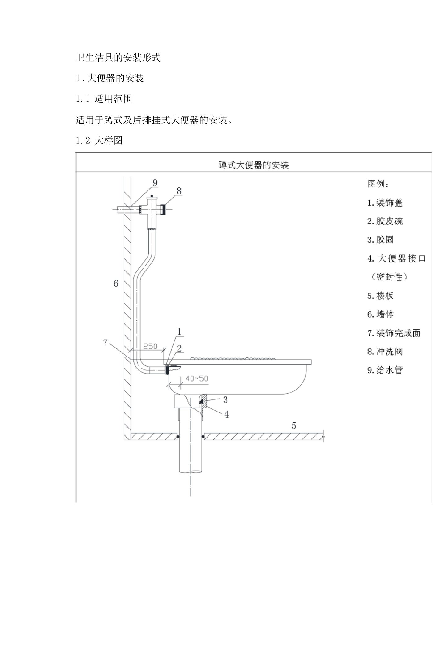 卫生洁具的安装形式