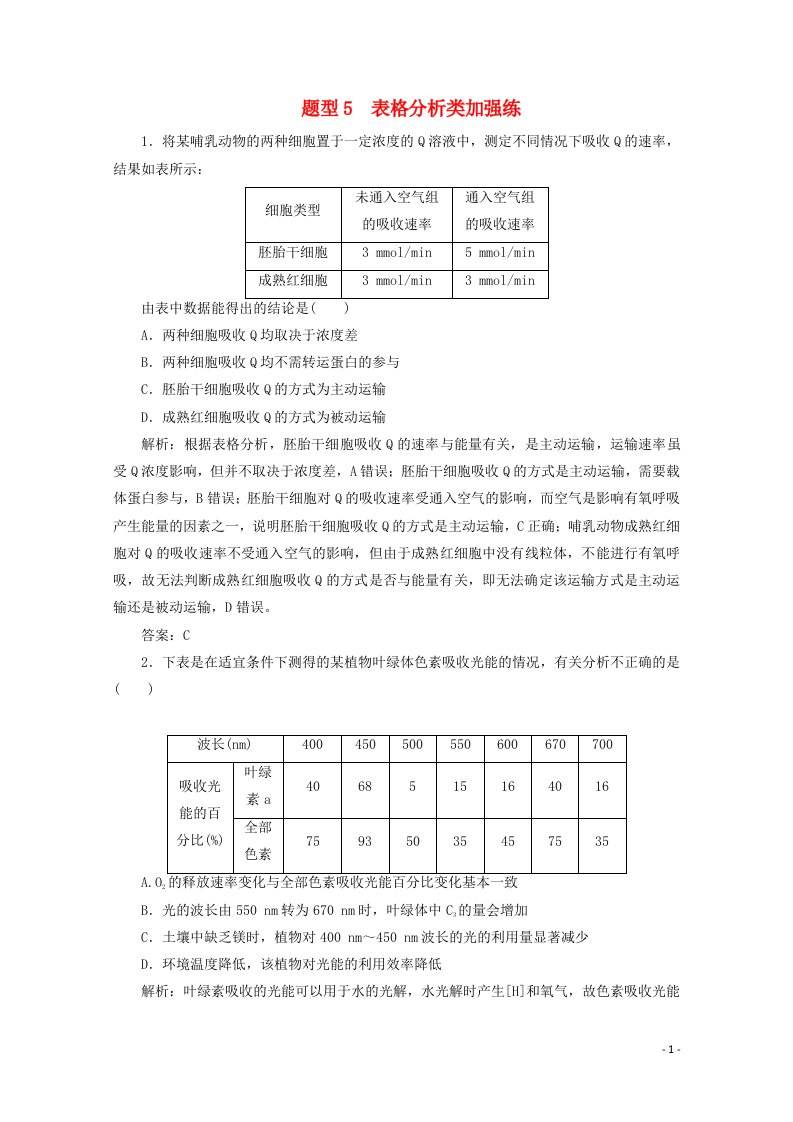 2021届高考生物二轮复习题型5表格分析类加强练含解析