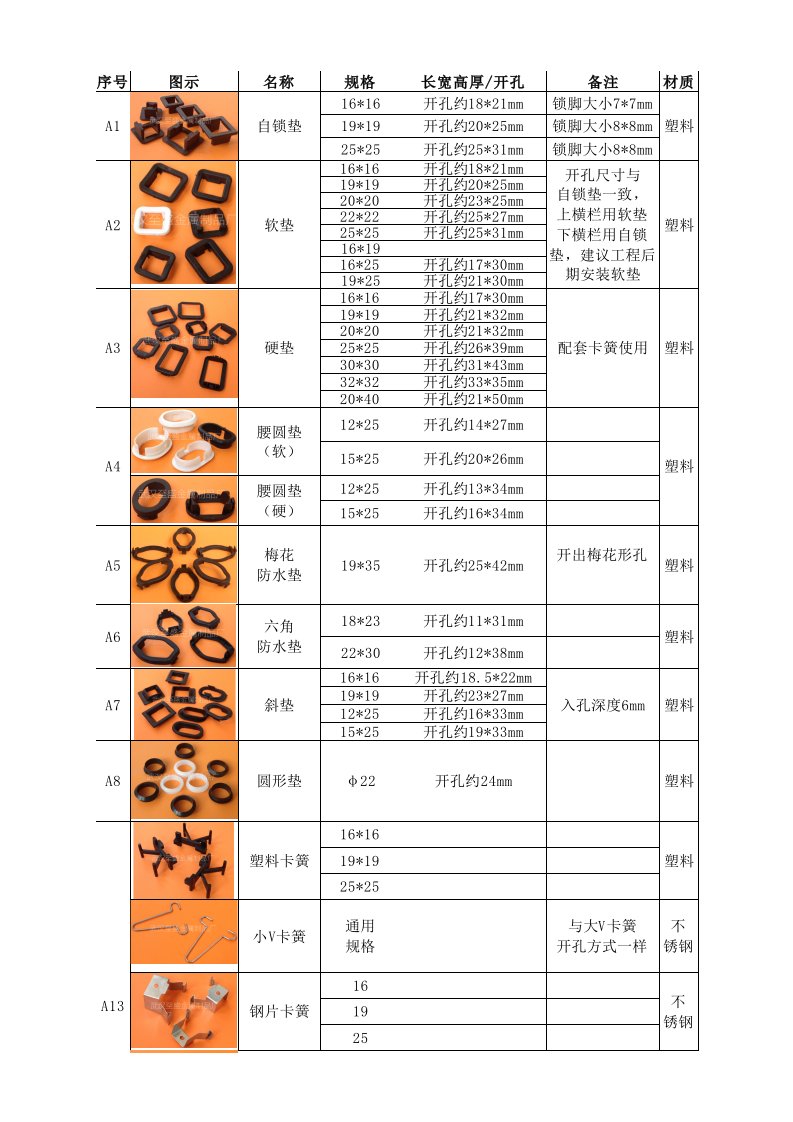 锌钢护栏配件产品大全