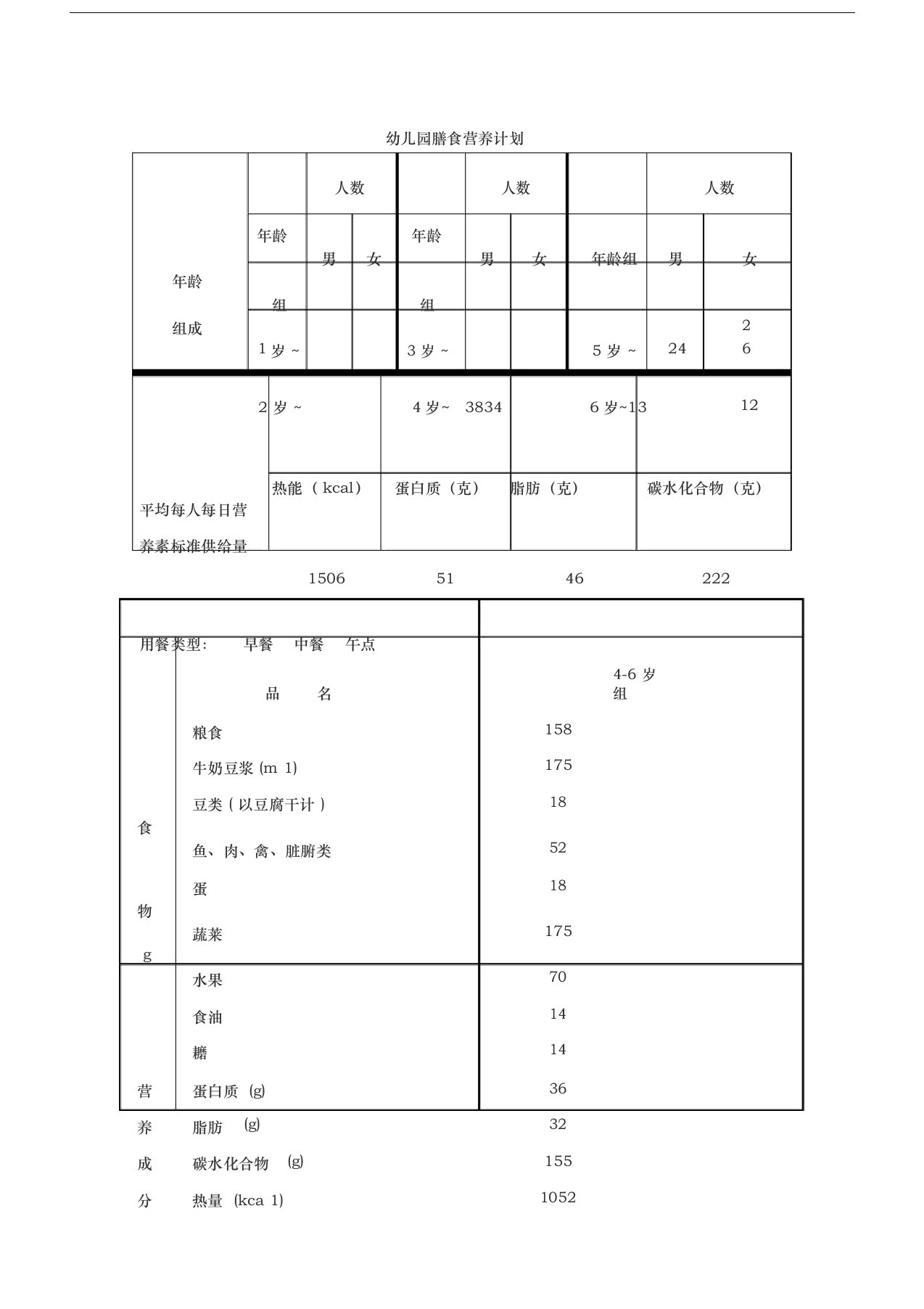 幼儿园膳食营养计划