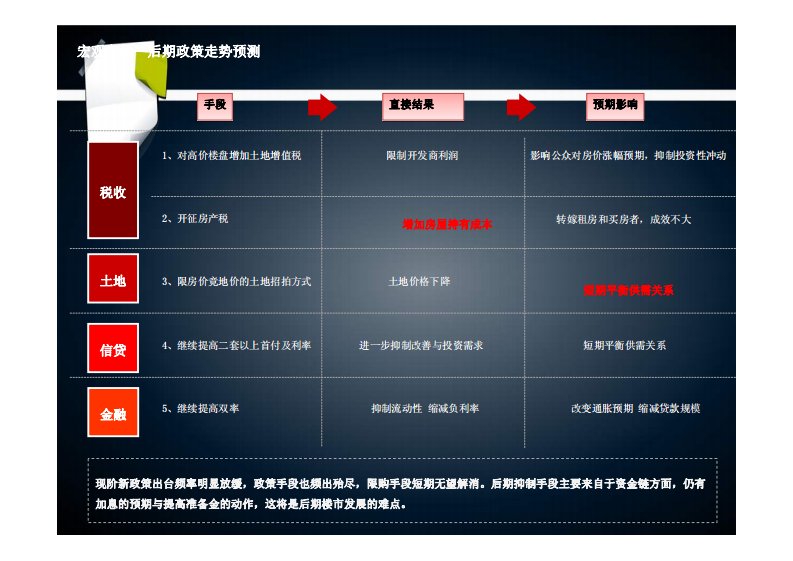 武汉汉口南国北都城市广场LOFT公寓总结报告2