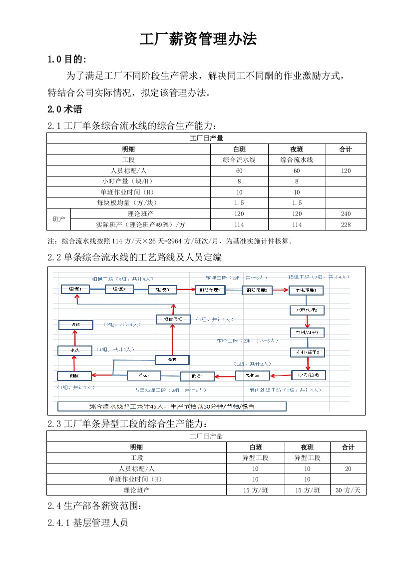 工厂薪资管理制度