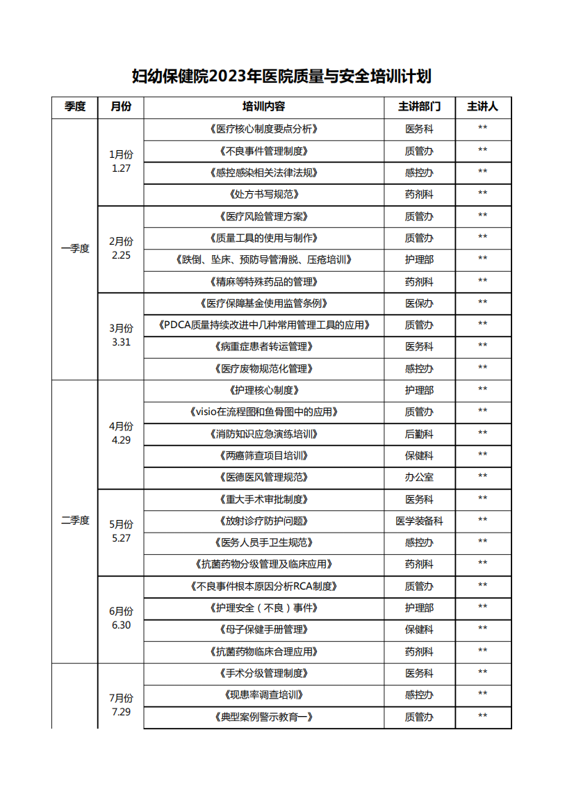 妇幼保健院2023年医院质量与安全培训计划