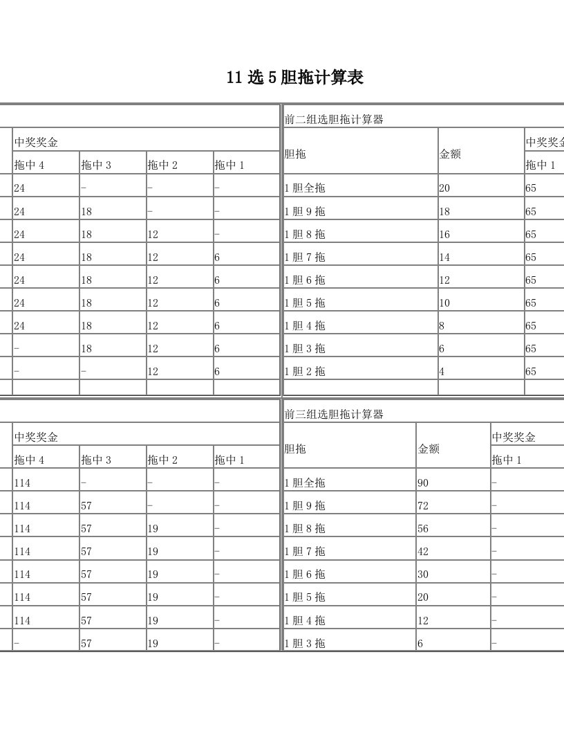 11选5胆拖计算表