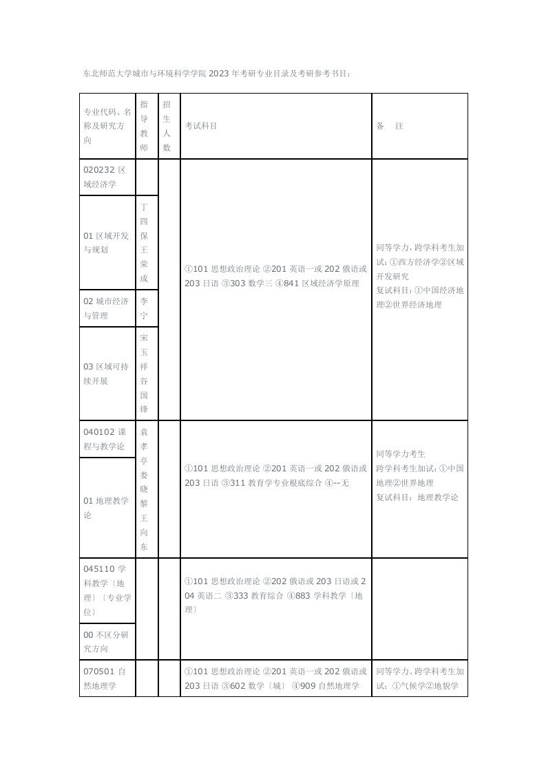 东北师范大学城市与环境科学学院2023年考研专业目录及考研参考书目