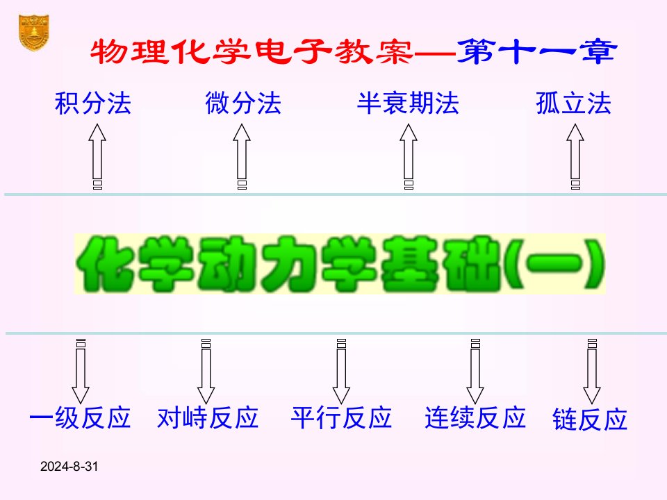 11章化学动力学基础一