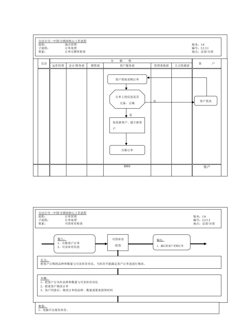 宝洁公司-中国分销商地点管理流程