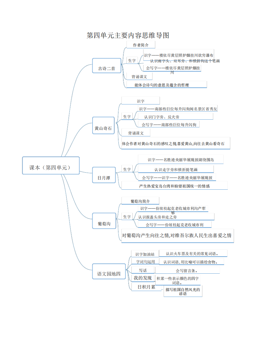 二年级上册语文知识点解读《8.古诗二首》(人教部编版,含答案)