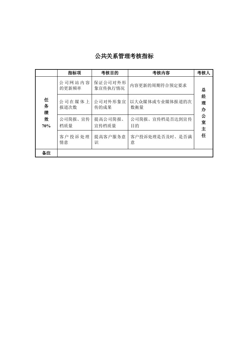 推荐-某房地产公司公共关系管理考核指标