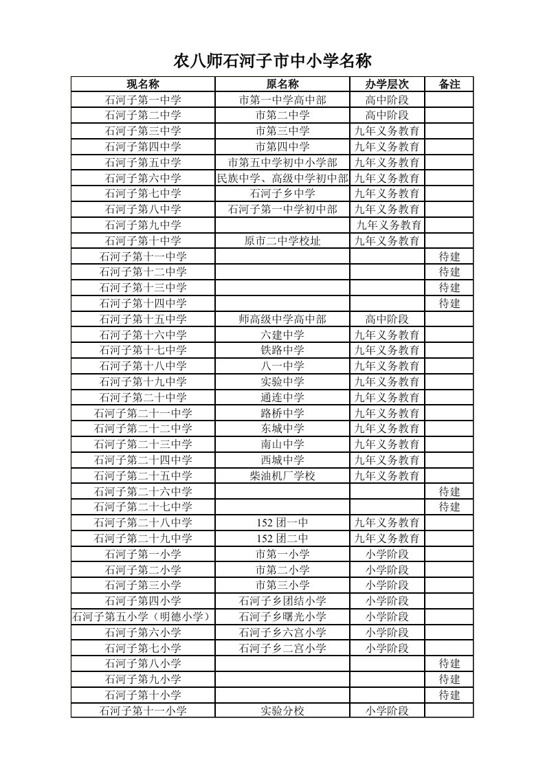 农八师石河子市中小学名称