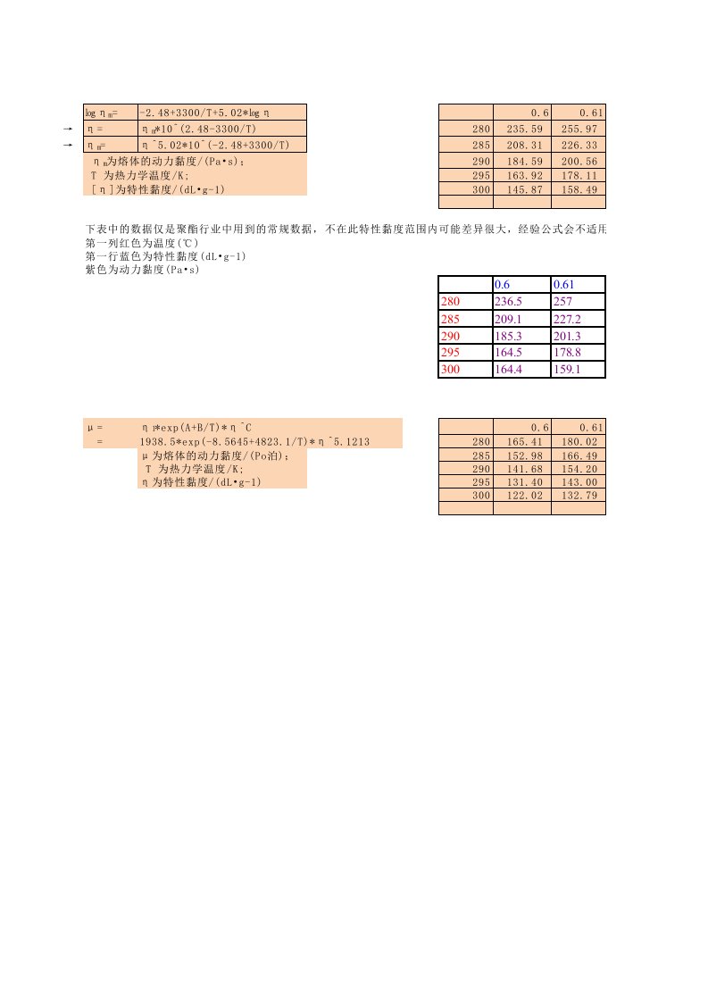 动力粘度和特性粘度换算(两个公式)