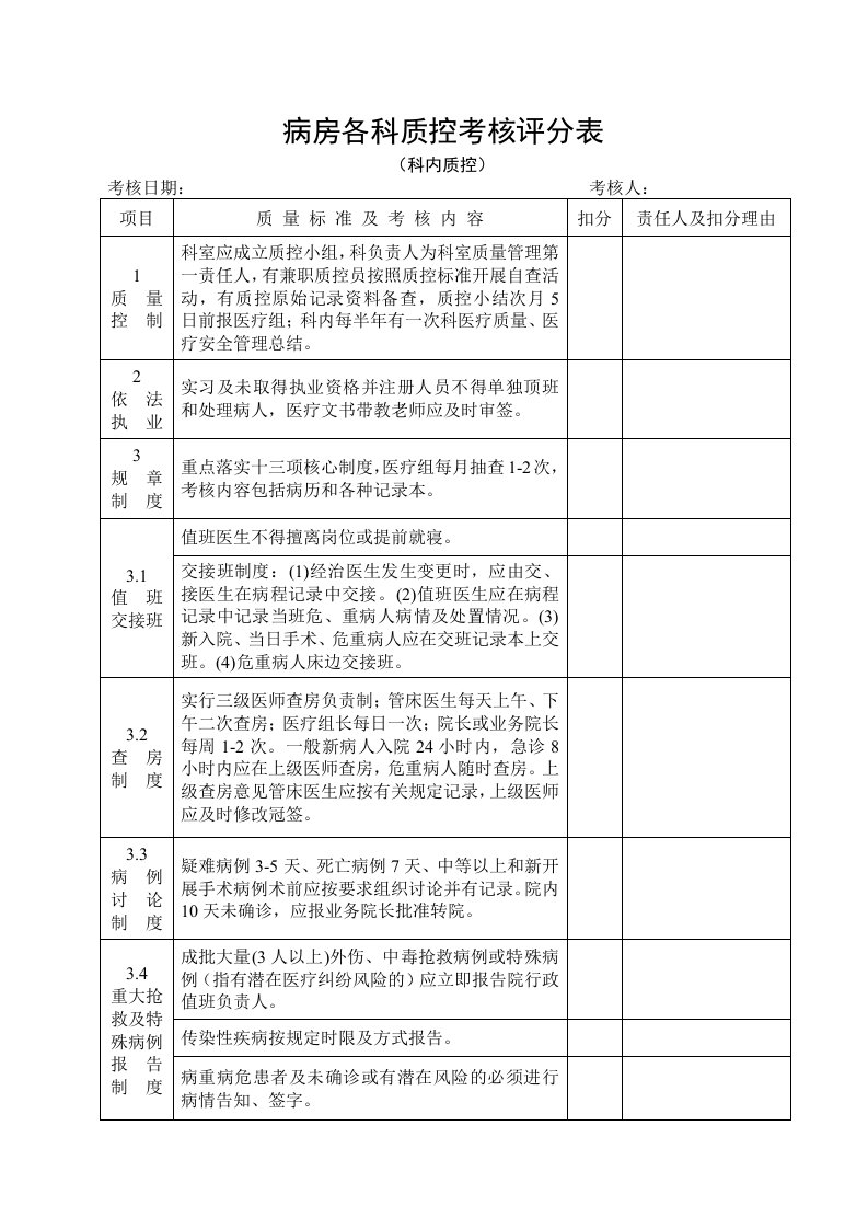 病房各科质控考核评分表