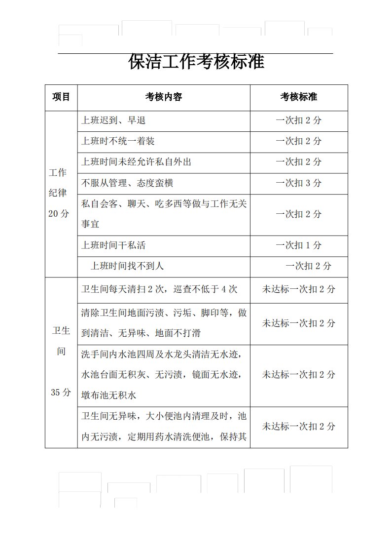 保洁员绩效考核表