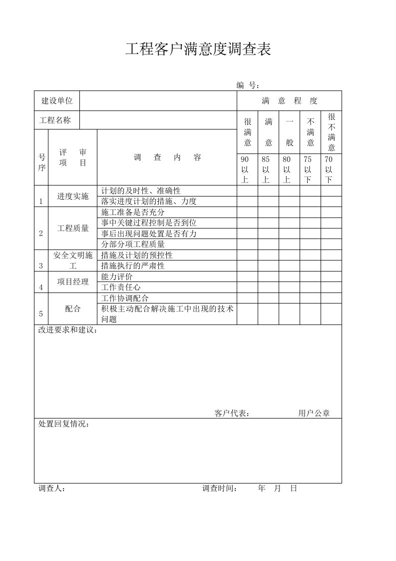 工程客户满意度调查分析表