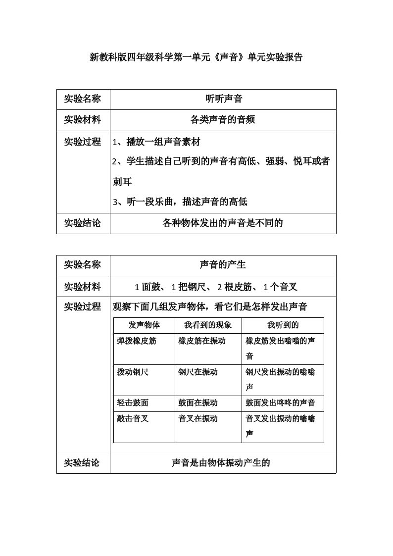 教科版小学科学四年级上册科学声音单元实验报告