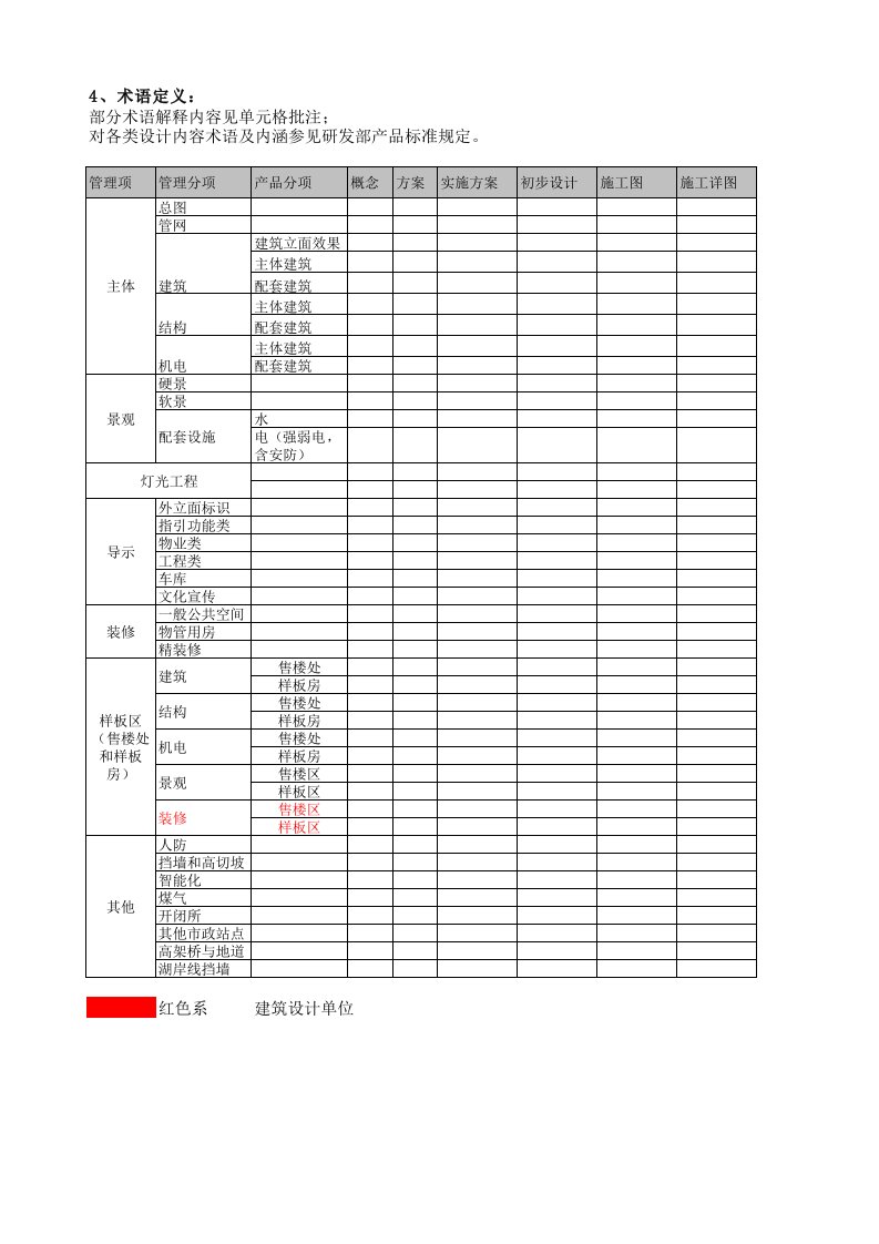 表格模板-项目设计深度和进度管理表流转表