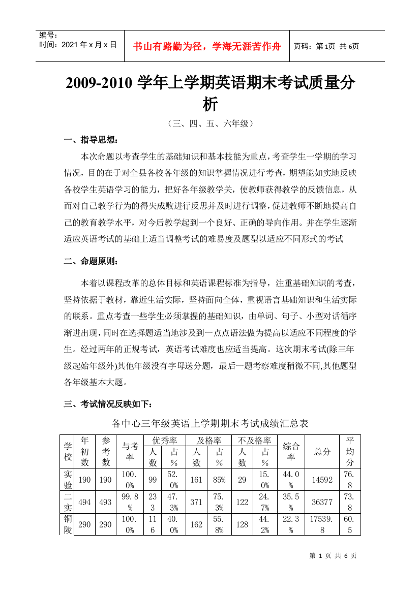 某学校英语期末考试质量分析报告