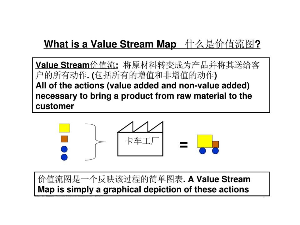 价值流图课件