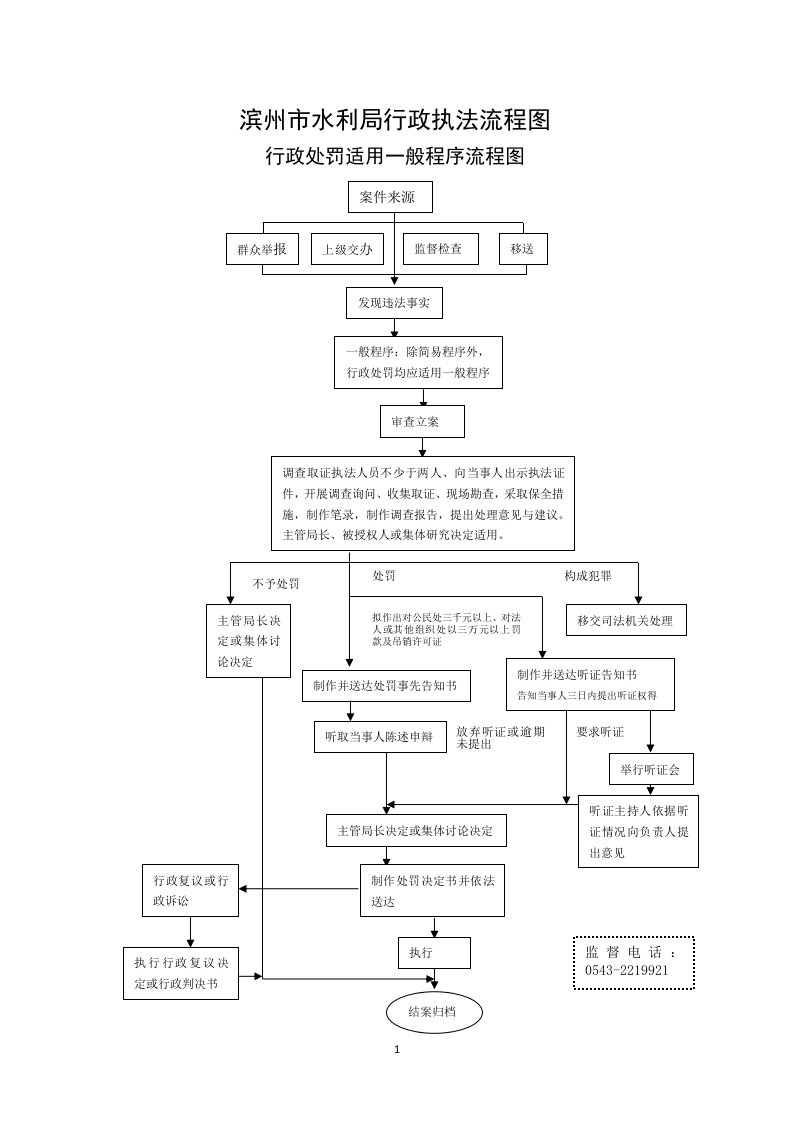 滨州市水利局行政执法流程图