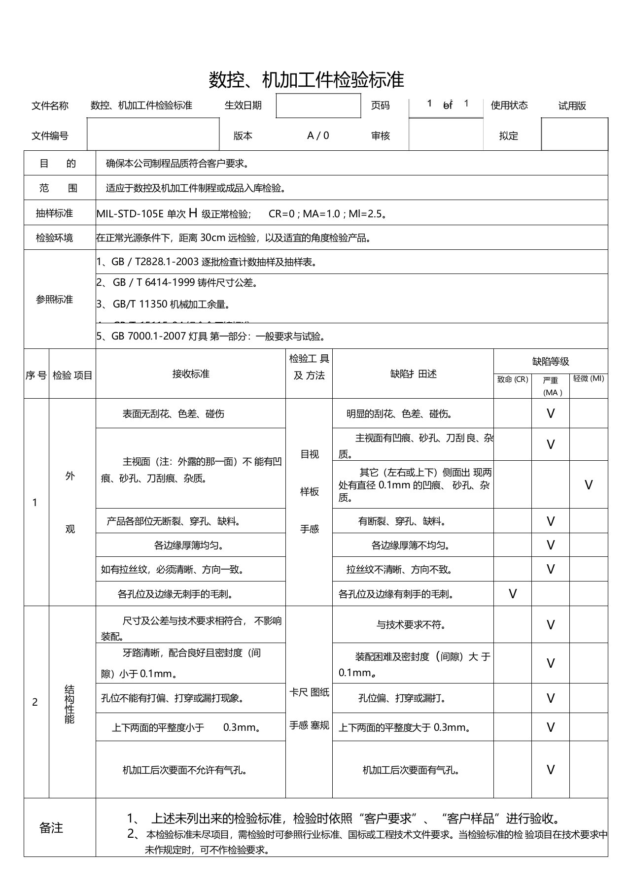 数控机加工件检验标准