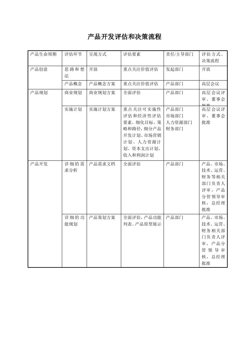 产品开发评审流程