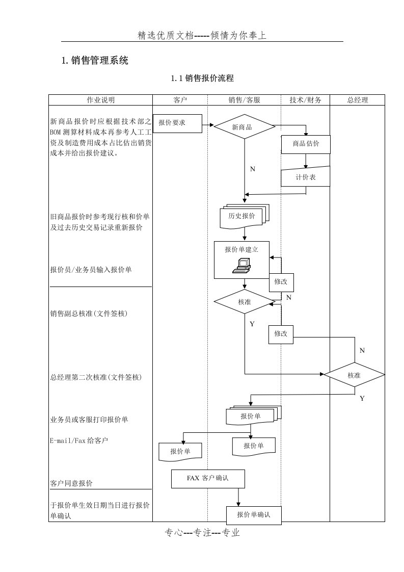 制造型企业ERP系统标准流程图(共20页)