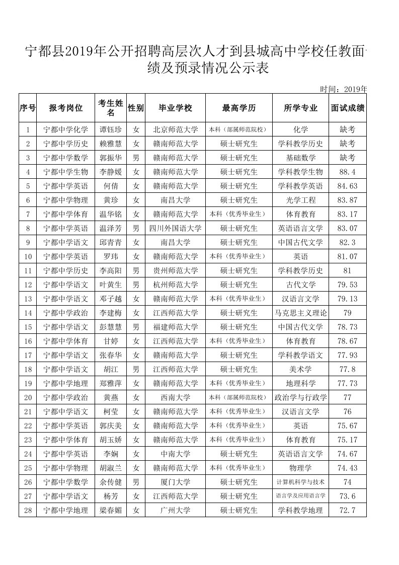 面试登分表