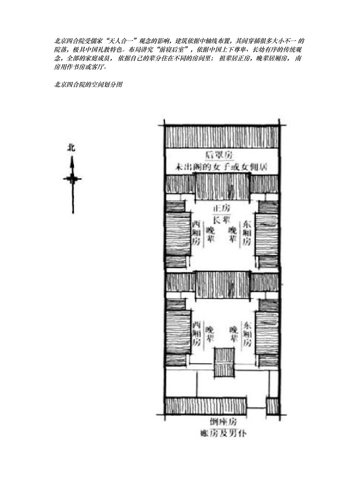 北京四合院分析报告