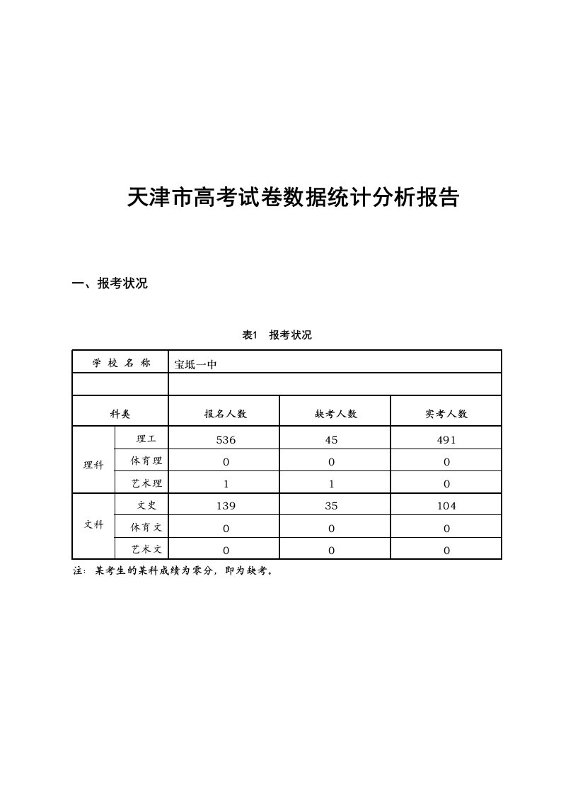 报告天津市高考试卷数据统计分析