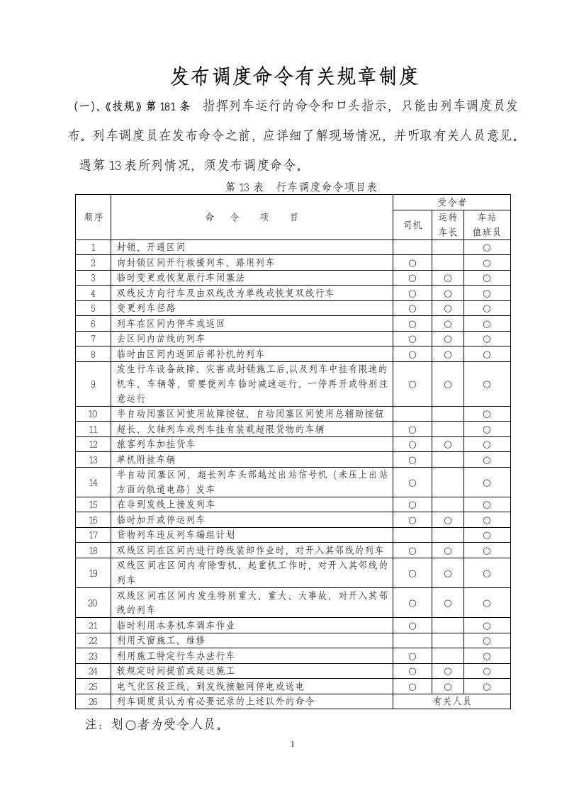 调度命令专题培训资料