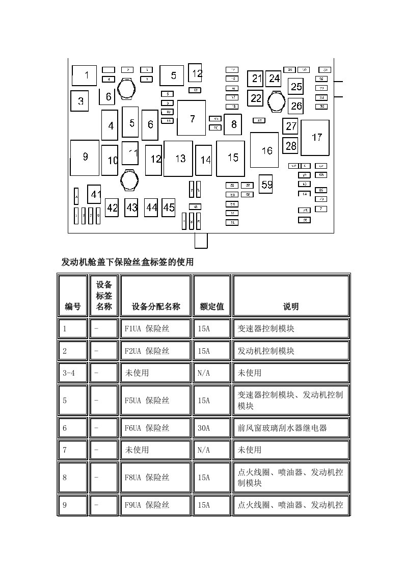 新君威保险丝盒说明