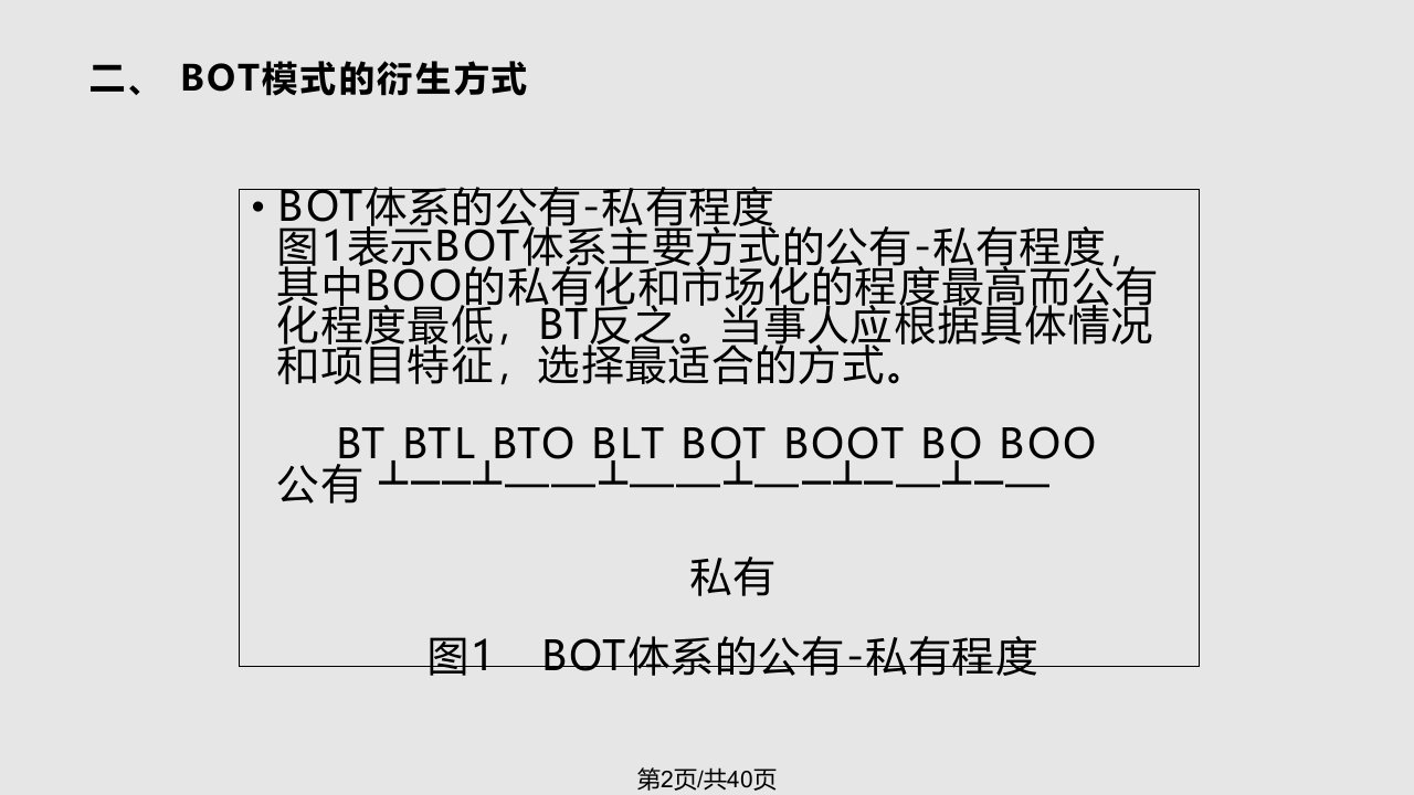 BOT项目融资模式