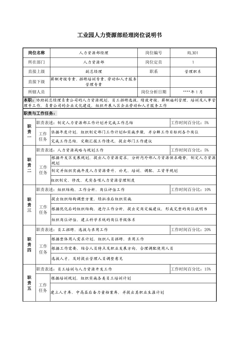 岗位职责-工业园人力资源部经理岗位说明书