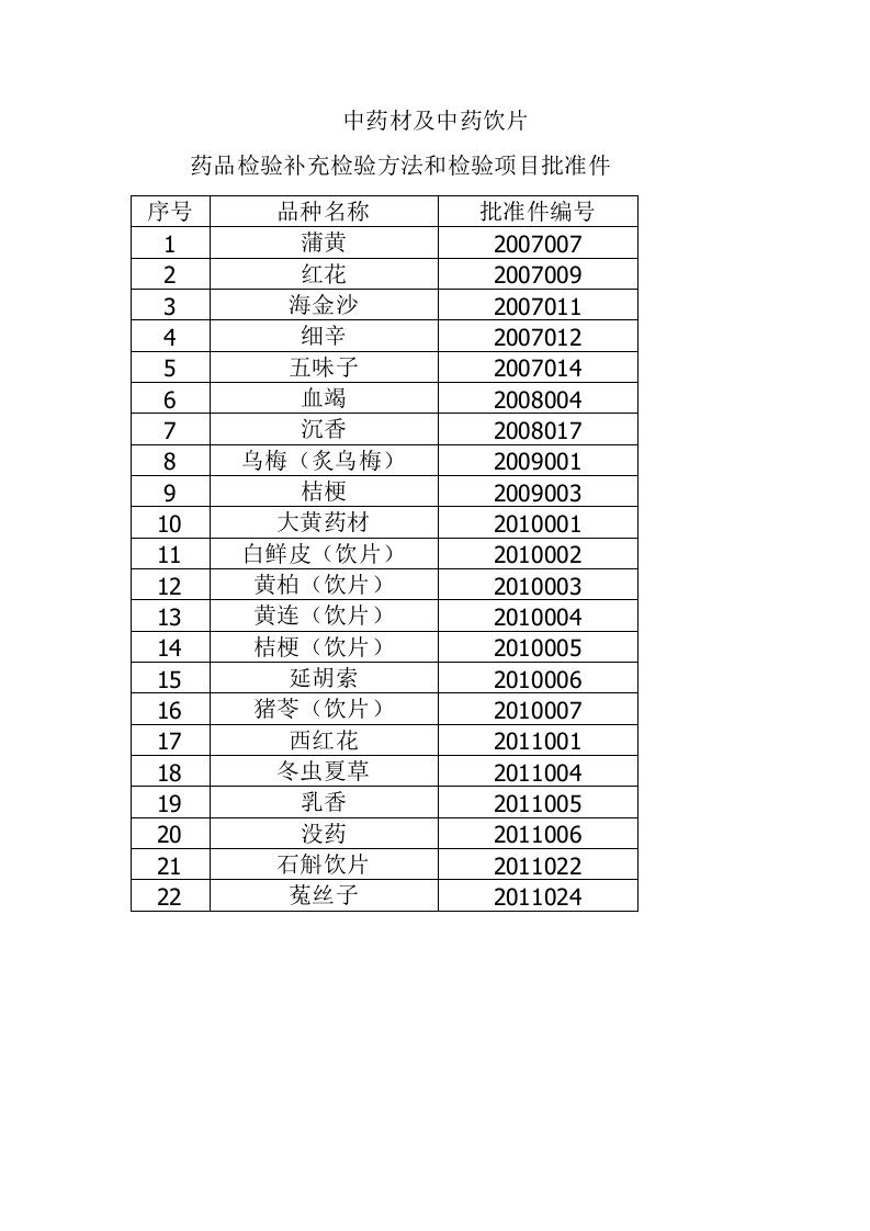 22种补充检验