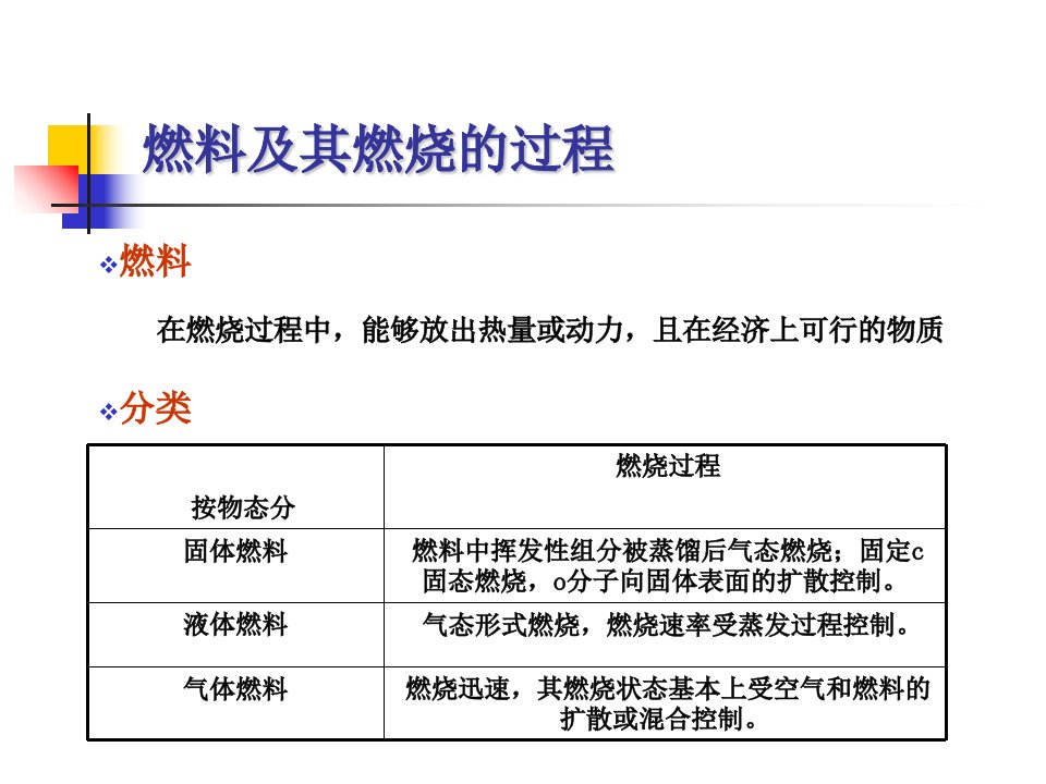 燃料燃烧、空气量、烟气量计算专业知识课件