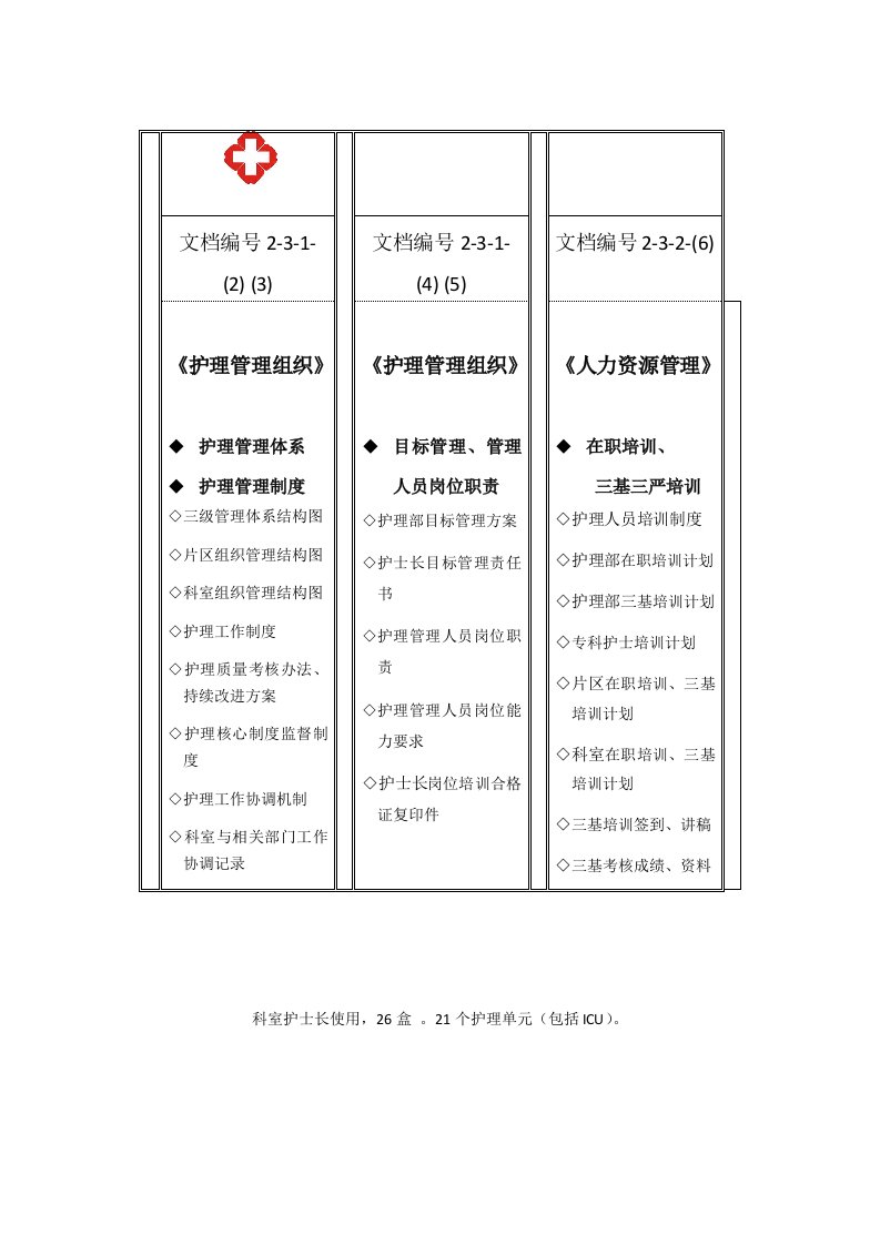 医院评审升级护理资料盒