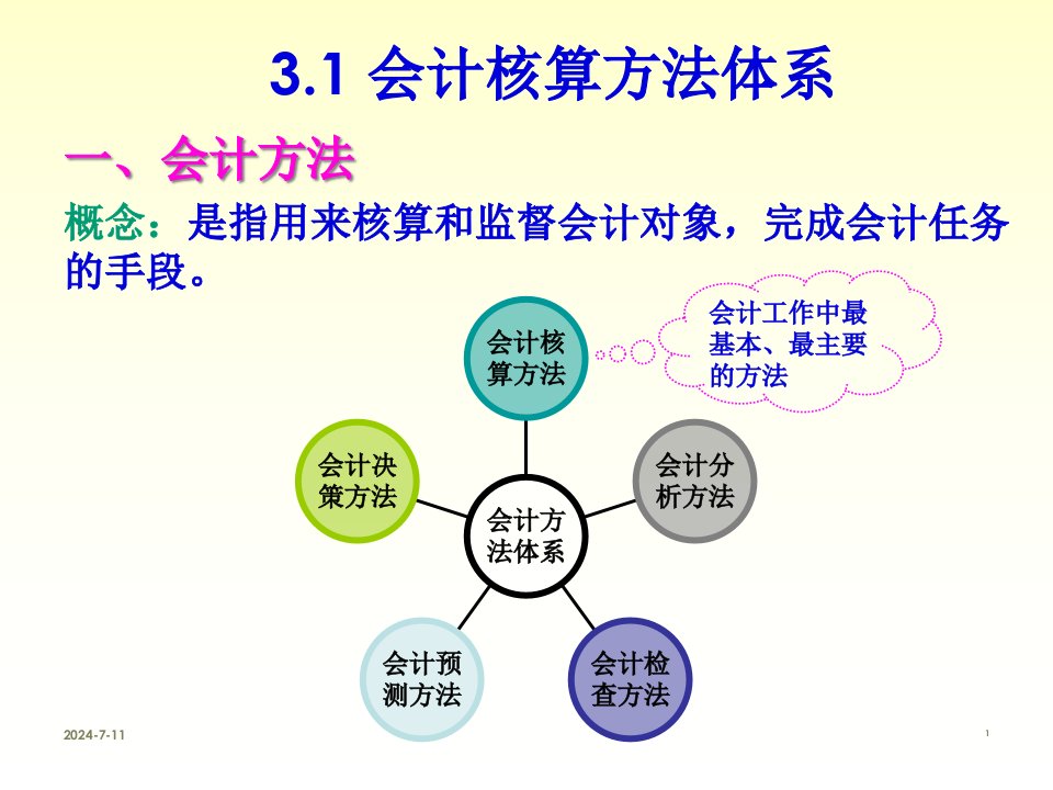 会计基础第三章复式记账法及其应用64页PPT