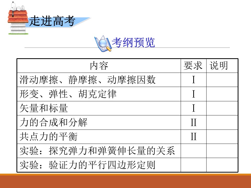 磨擦力ppt课件