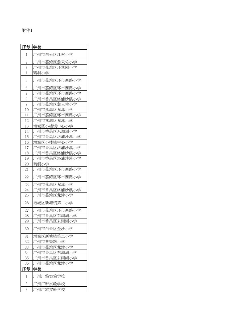 2015广州市青少环境地图竞赛获奖名单资料