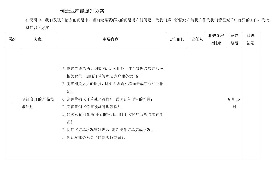 制造业产能提升方案