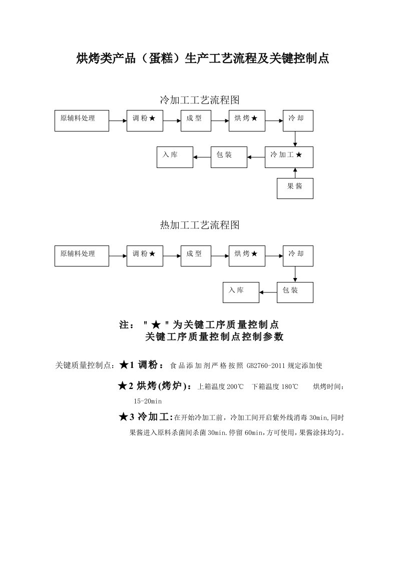 蛋糕生产工艺流程图