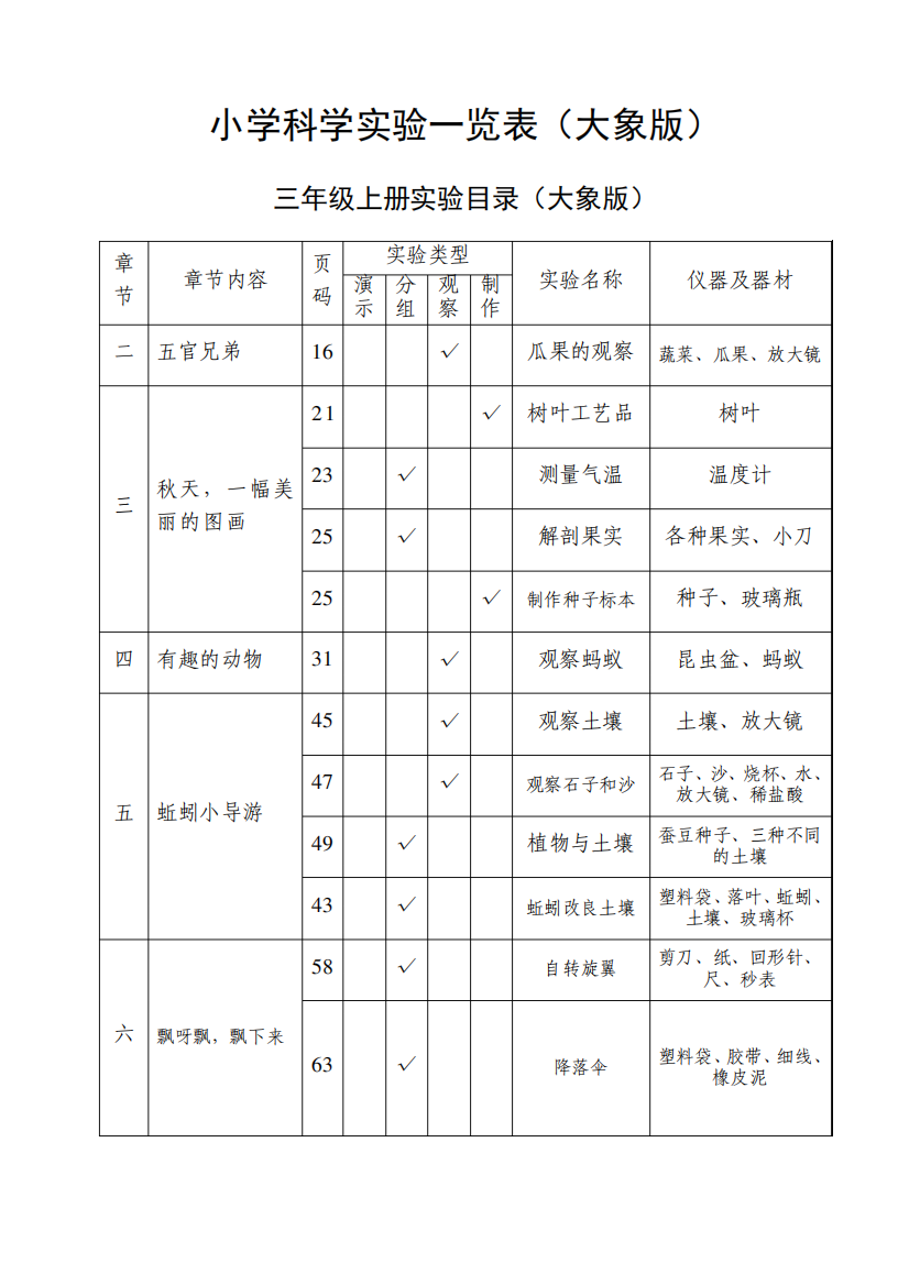 大象版小学科学实验一览表