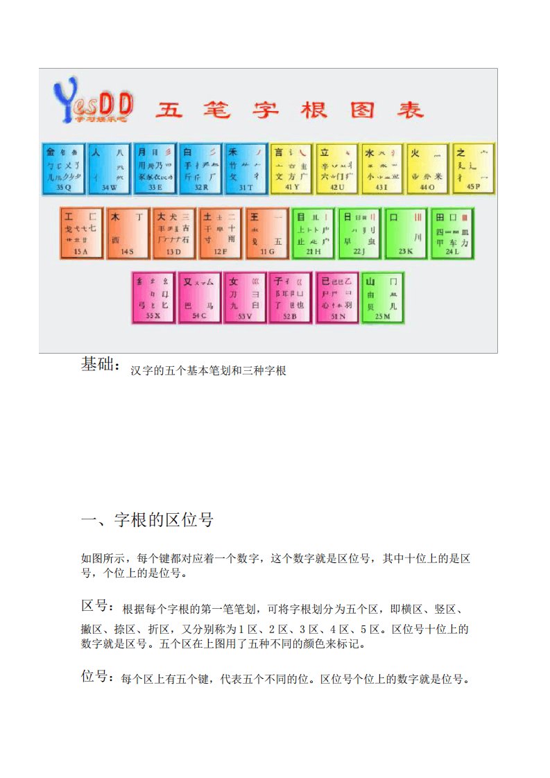 五笔输入法教程