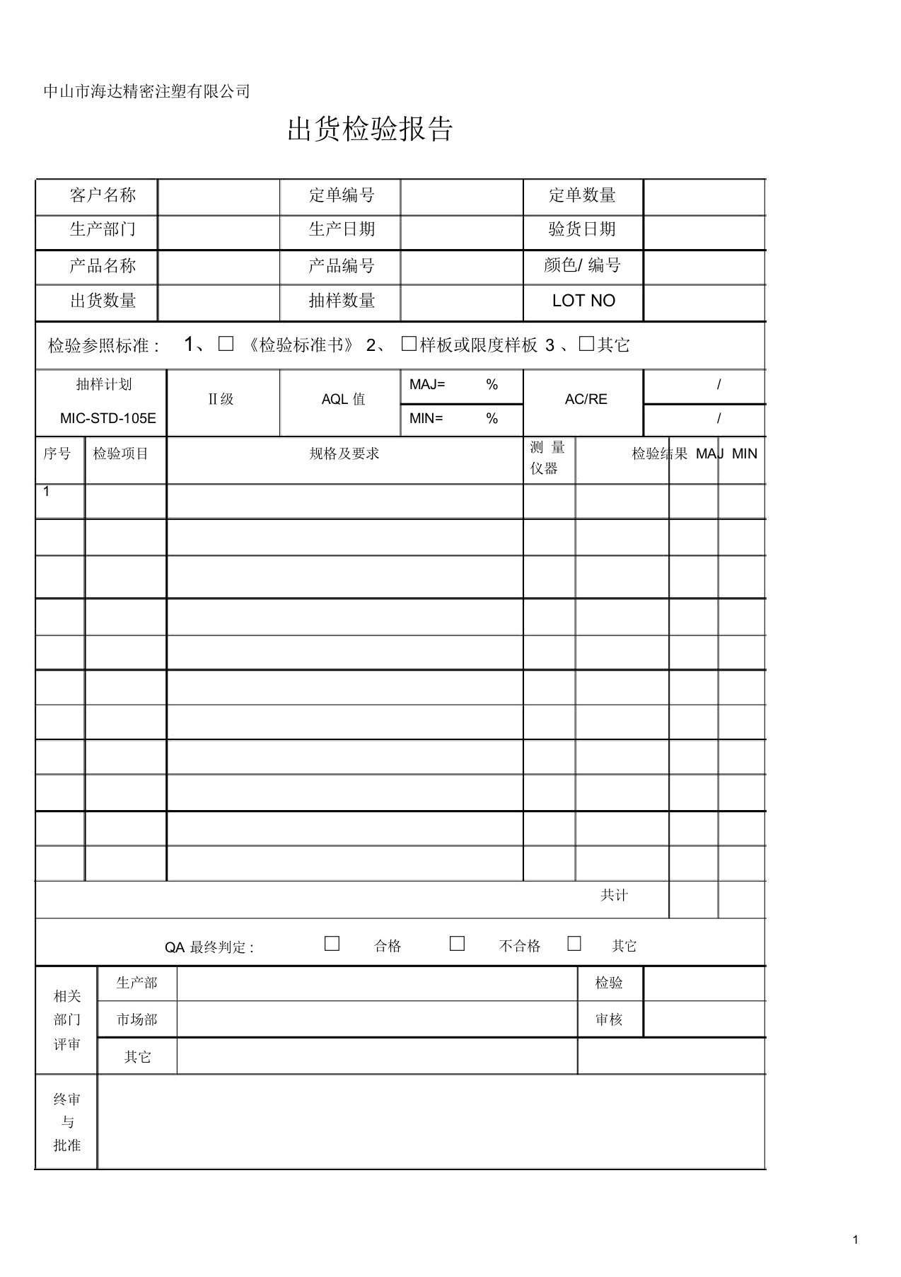 出货检验精选报告