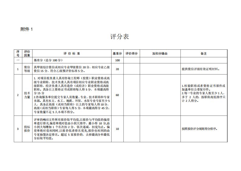 遴选咨询评估机构评分表(示范模板-非常规范)