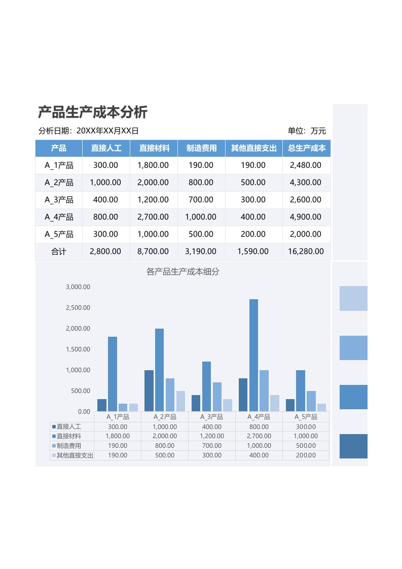 企业管理-57产品生产成本分析