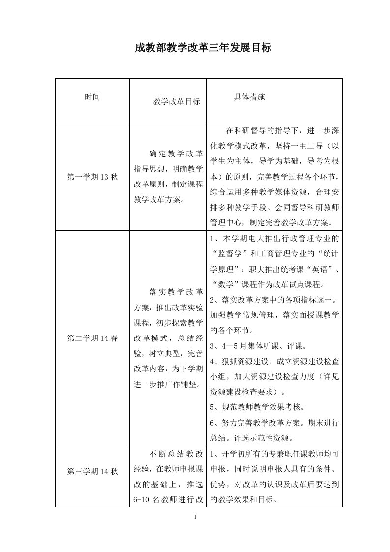 成教部教学改革三年发展目标.doc