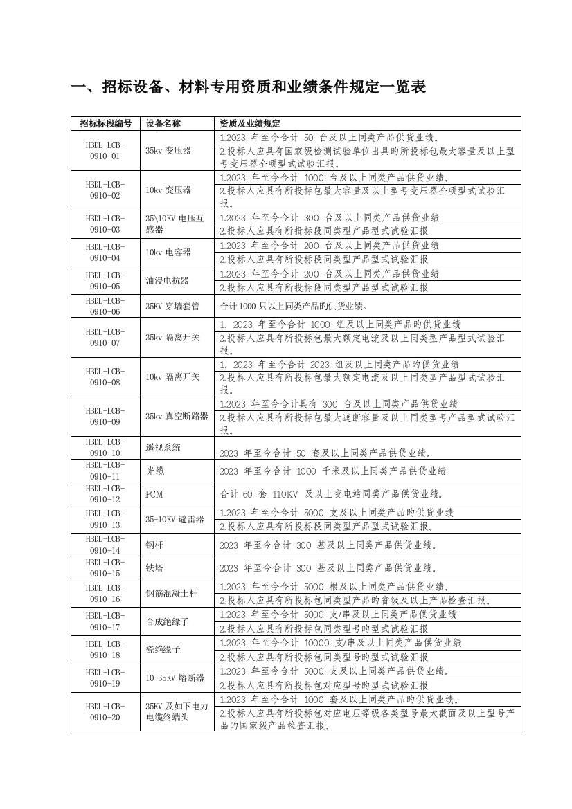 招标设备新版招标设备材料专用资质和业绩条件要求一览表