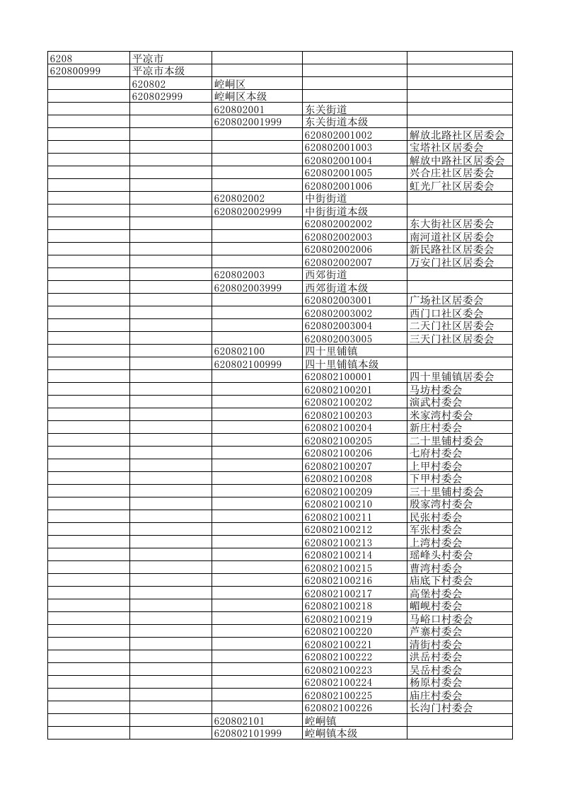 平凉市行政区划代码表