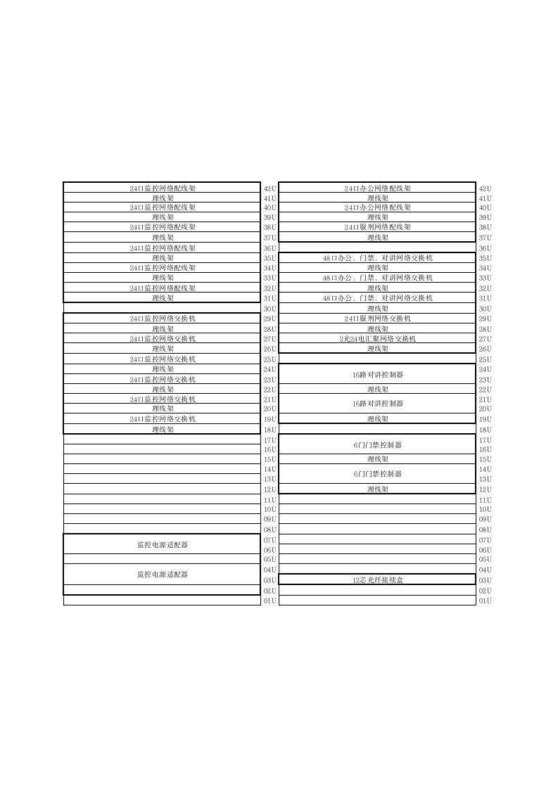 42U机柜设备布置图